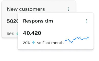 Auto-Optimized Performance